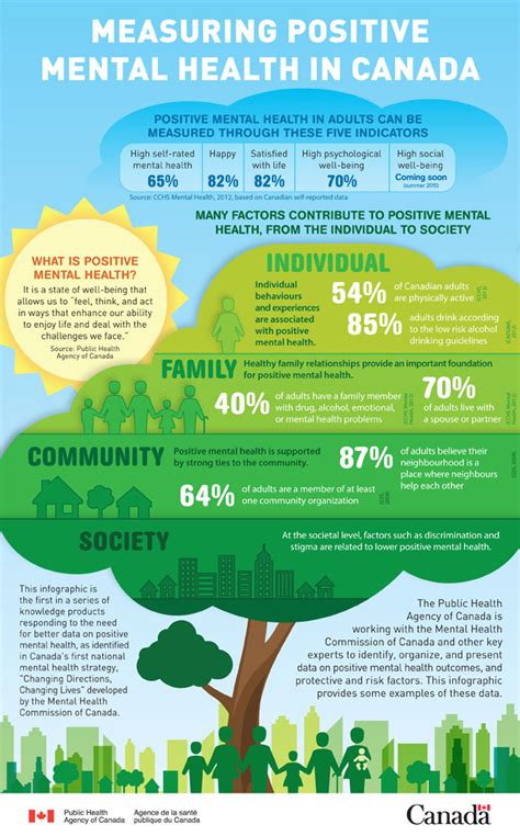 Youth Mental Health Charities in Canada .